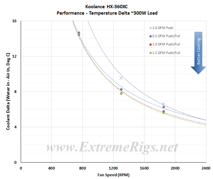 Koolance HX-360XC 360 Radiator Review - Page 4 of 6 - ExtremeRigs.net