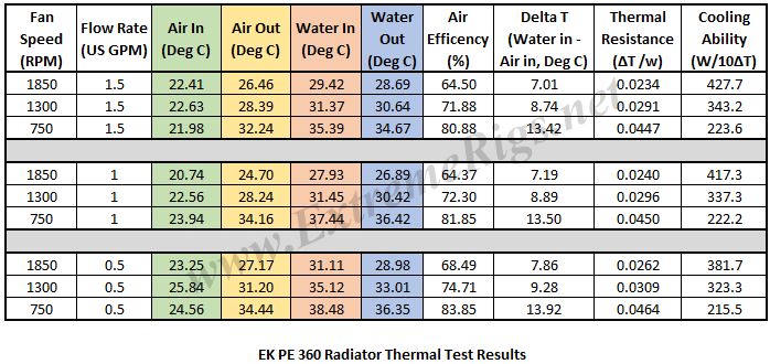 ek_pe_thermal_results - ExtremeRigs.net