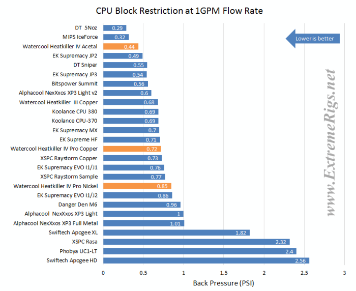 Watercool Heatkiller IV CPU Water Block Review - Page 4 of 6 ...