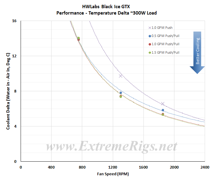 HWLabs GTX - Delta Curves - ExtremeRigs.net