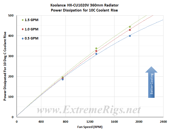 Koolance HX-CU1020V 360mm Radiator Review - Page 4 of 6 - ExtremeRigs.net